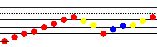 score for the tune, notes positioned exactly according to pitch