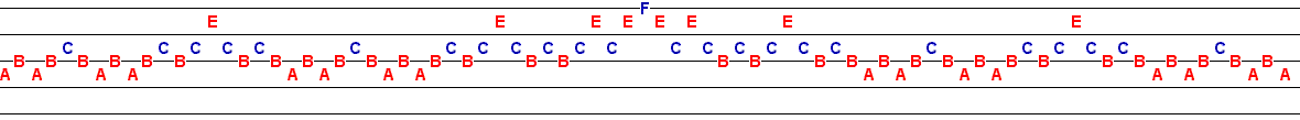 Fractal tune animation showing construction -  letters for the notes. Starts with single peak, then smaller peaks are added on all the slopes, and then on those, and so on.