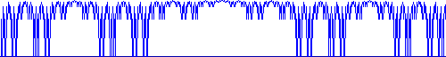 Geometric series tune - a fractal pattern of large and small arches one after anothe, the smaller arches form the detailing within the larger arches