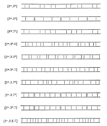 Spectra of genera