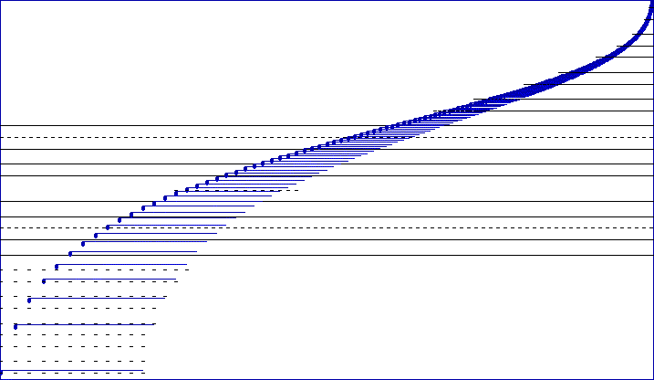 First five hundred harmonics as drifting chord